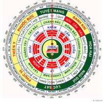 Tư vấn xây hồ cá hợp phong thủy cho tuổi 1980